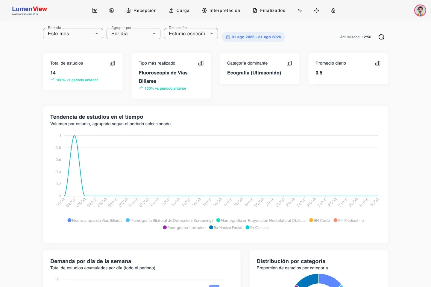 Captura del Panel Principal y de Tendencias de Estudios